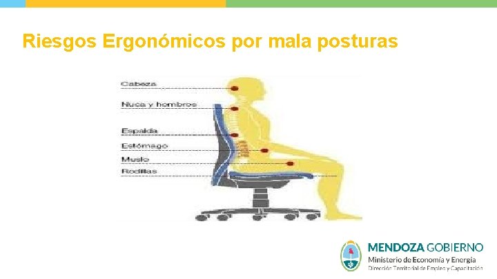 Riesgos Ergonómicos por mala posturas 