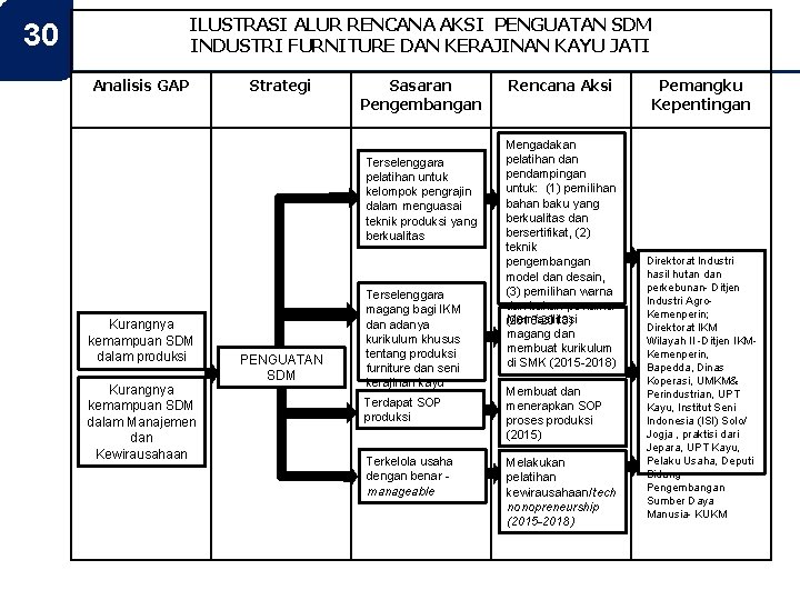 Petunjuk Teknis Penyusunan Peta Potensi Industri Agro Unggulan