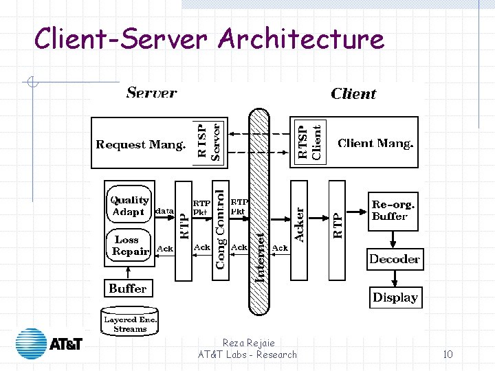 Client-Server Architecture Reza Rejaie AT&T Labs - Research 10 Client-Server Architecture Reza Rejaie AT&T Labs - Research 10