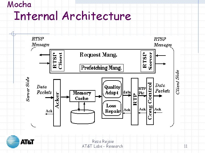 Mocha Internal Architecture Reza Rejaie AT&T Labs - Research 11 Mocha Internal Architecture Reza Rejaie AT&T Labs - Research 11
