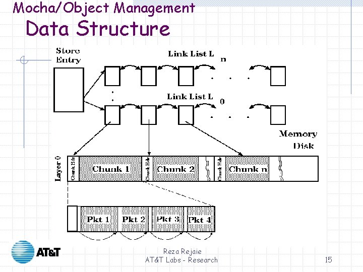 Mocha/Object Management Data Structure Reza Rejaie AT&T Labs - Research 15 Mocha/Object Management Data Structure Reza Rejaie AT&T Labs - Research 15