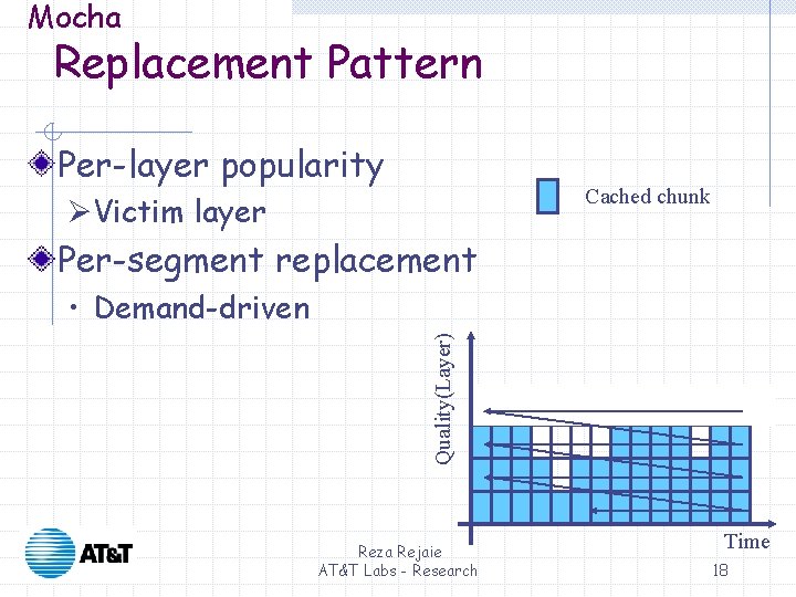 Mocha Replacement Pattern Per-layer popularity Cached chunk ØVictim layer Per-segment replacement Quality(Layer) • Demand-driven Mocha Replacement Pattern Per-layer popularity Cached chunk ØVictim layer Per-segment replacement Quality(Layer) • Demand-driven