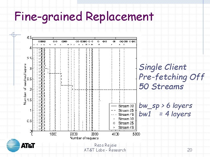 Fine-grained Replacement Single Client Pre-fetching Off 50 Streams bw_sp > 6 layers bw 1 Fine-grained Replacement Single Client Pre-fetching Off 50 Streams bw_sp > 6 layers bw 1