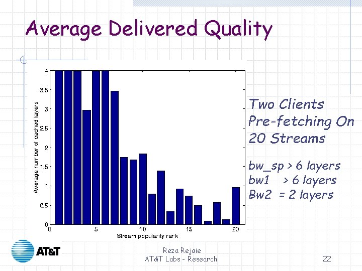 Average Delivered Quality Two Clients Pre-fetching On 20 Streams bw_sp > 6 layers bw Average Delivered Quality Two Clients Pre-fetching On 20 Streams bw_sp > 6 layers bw