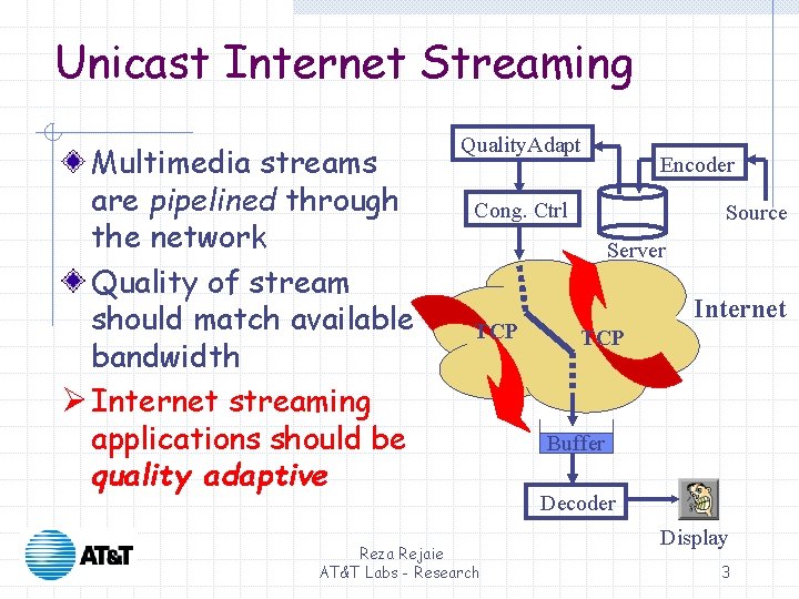 Unicast Internet Streaming Multimedia streams are pipelined through the network Quality of stream should Unicast Internet Streaming Multimedia streams are pipelined through the network Quality of stream should