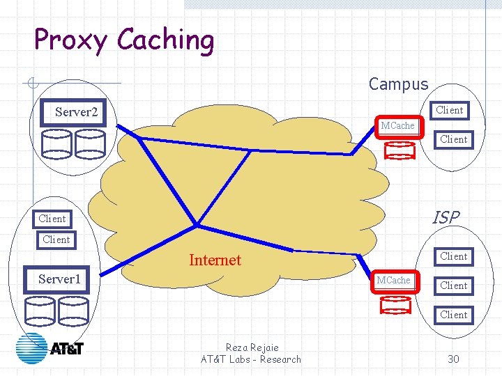 Proxy Caching Campus Client Server 2 MCache Client ISP Client Internet Server 1 MCache Proxy Caching Campus Client Server 2 MCache Client ISP Client Internet Server 1 MCache