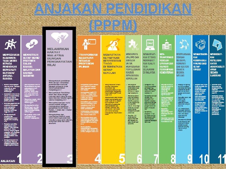 ANJAKAN PENDIDIKAN (PPPM) 