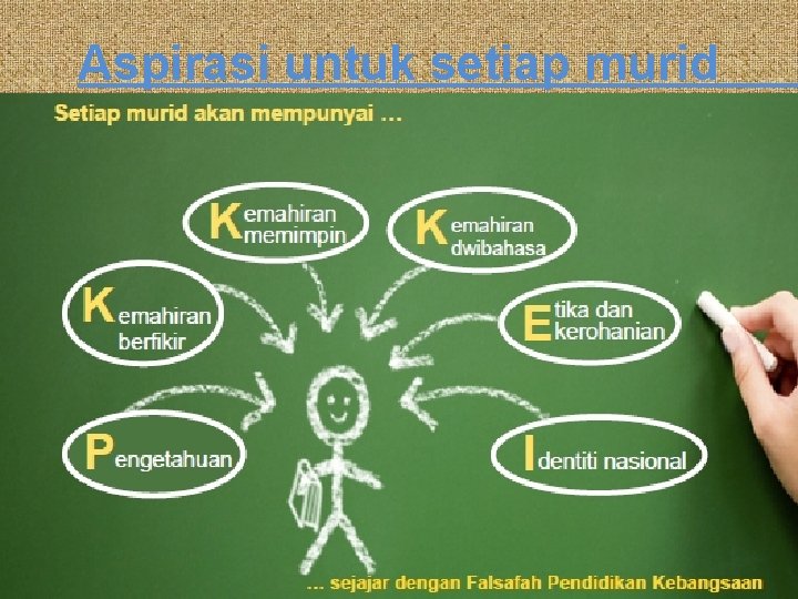 Aspirasi untuk setiap murid 