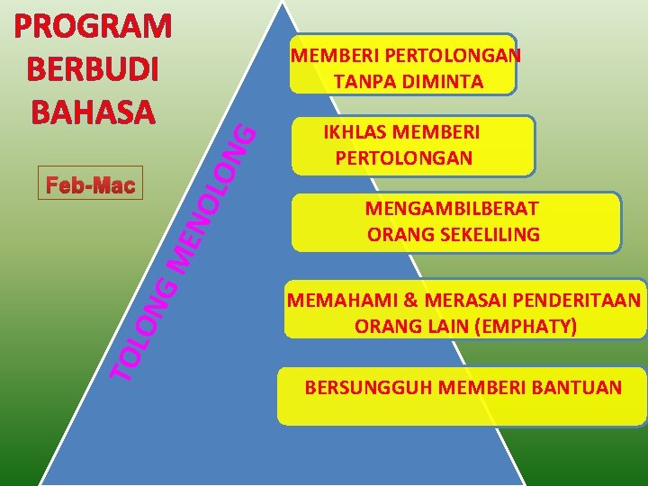 G MEMBERI PERTOLONGAN TANPA DIMINTA LON PROGRAM BERBUDI BAHASA TO LON G M EN