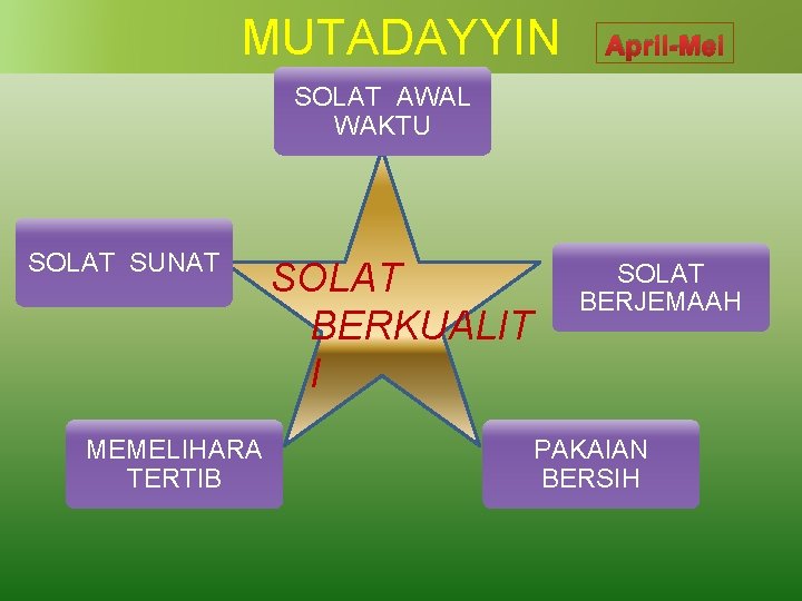 MUTADAYYIN April-Mei SOLAT AWAL WAKTU SOLAT SUNAT SOLAT BERKUALIT I MEMELIHARA TERTIB SOLAT BERJEMAAH