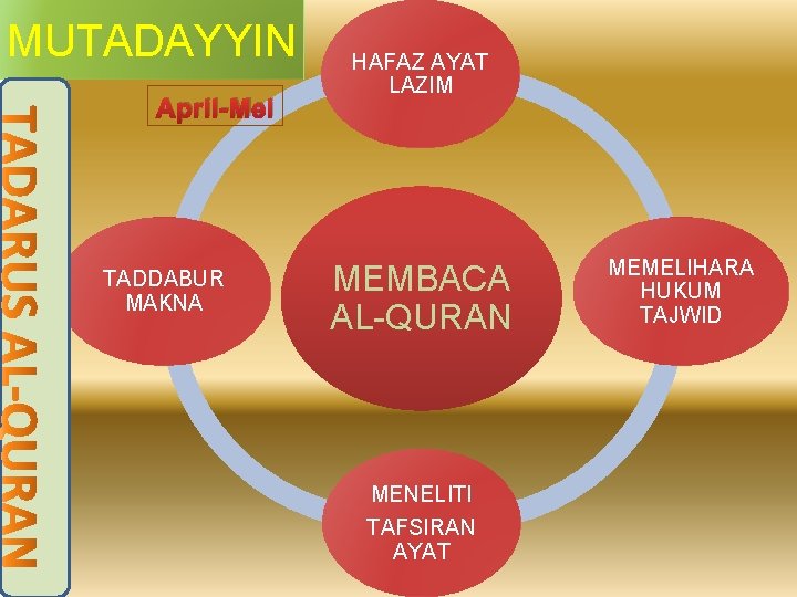MUTADAYYIN April-Mei TADDABUR MAKNA HAFAZ AYAT LAZIM MEMBACA AL-QURAN MENELITI TAFSIRAN AYAT MEMELIHARA HUKUM