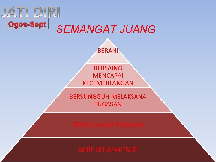 Ogos-Sept SEMANGAT JUANG BERANI BERSAING MENCAPAI KECEMERLANGAN BERSUNGGUH MELAKSANA TUGASAN TEKUN DALAM TUGASAN 18,