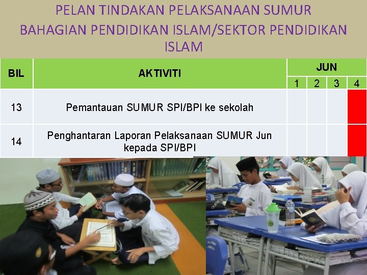 PELAN TINDAKAN PELAKSANAAN SUMUR BAHAGIAN PENDIDIKAN ISLAM/SEKTOR PENDIDIKAN ISLAM BIL AKTIVITI 13 Pemantauan SUMUR