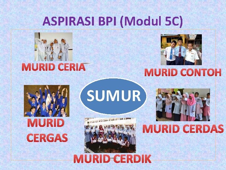 ASPIRASI BPI (Modul 5 C) MURID CERIA MURID CONTOH SUMUR MURID CERGAS MURID CERDIK