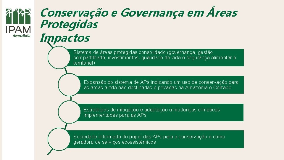 Conservação e Governança em Áreas Protegidas Impactos Sistema de áreas protegidas consolidado (governança, gestão