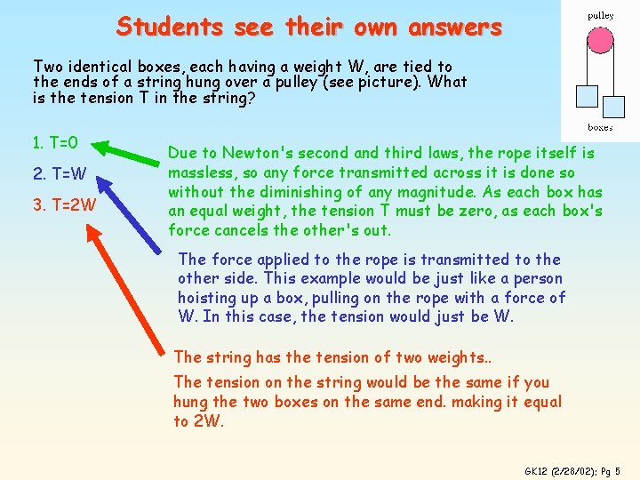 Students see their own answers Two identical boxes, each having a weight W, are