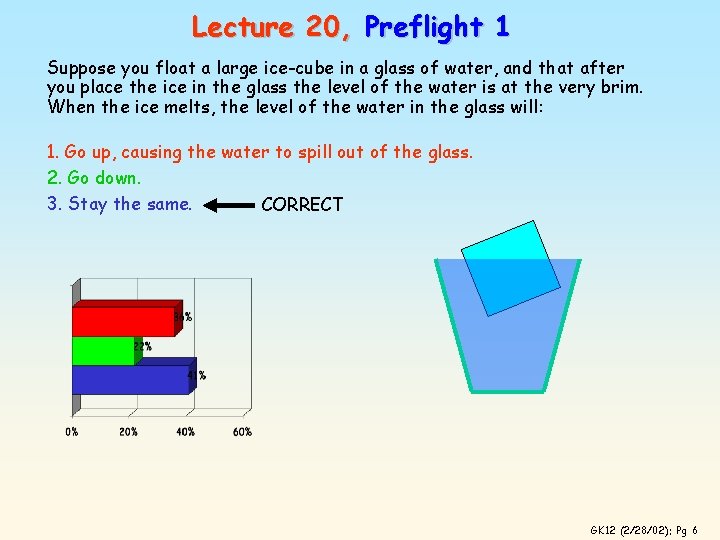 Lecture 20, Preflight 1 Suppose you float a large ice-cube in a glass of