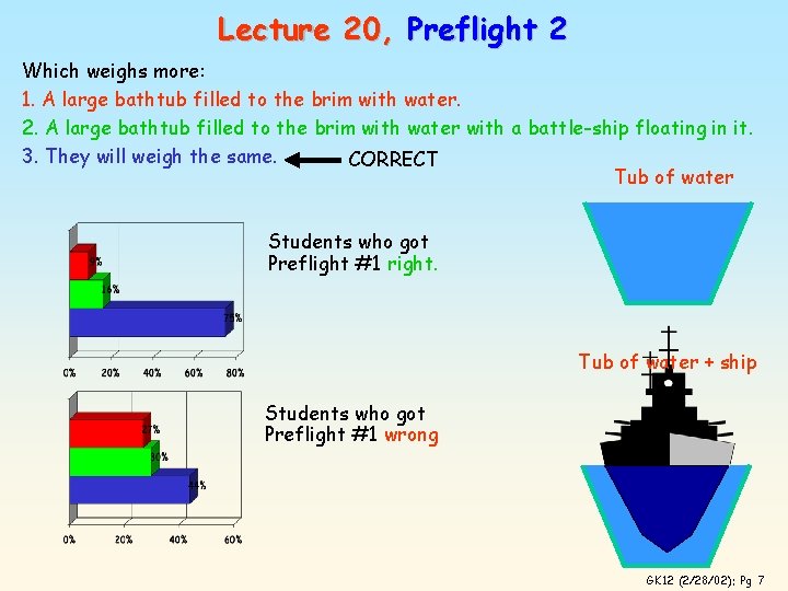 Lecture 20, Preflight 2 Which weighs more: 1. A large bathtub filled to the