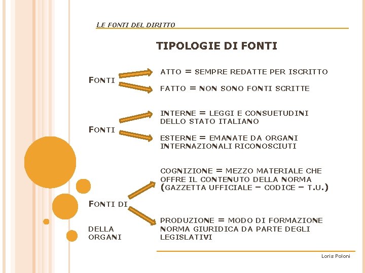 LE FONTI DEL DIRITTO TIPOLOGIE DI FONTI ATTO = SEMPRE REDATTE PER ISCRITTO FATTO