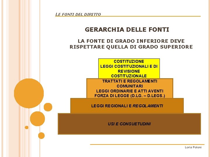 LE FONTI DEL DIRITTO GERARCHIA DELLE FONTI LA FONTE DI GRADO INFERIORE DEVE RISPETTARE