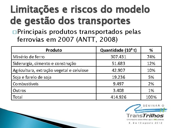 Limitações e riscos do modelo de gestão dos transportes � Principais produtos transportados pelas