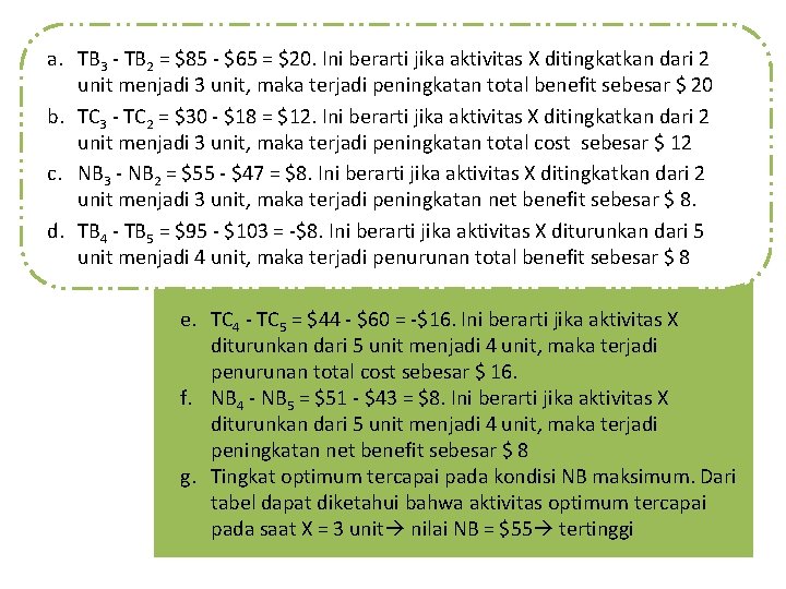 a. TB 3 - TB 2 = $85 - $65 = $20. Ini berarti