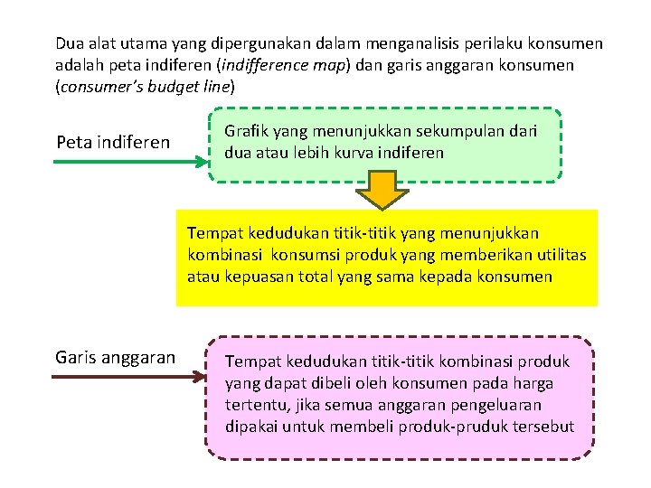 Dua alat utama yang dipergunakan dalam menganalisis perilaku konsumen adalah peta indiferen (indifference map)