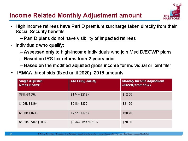 Income Related Monthly Adjustment amount • High income retirees have Part D premium surcharge