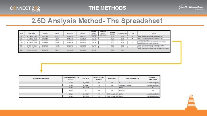 THE METHODS 2. 5 D Analysis Method- The Spreadsheet 