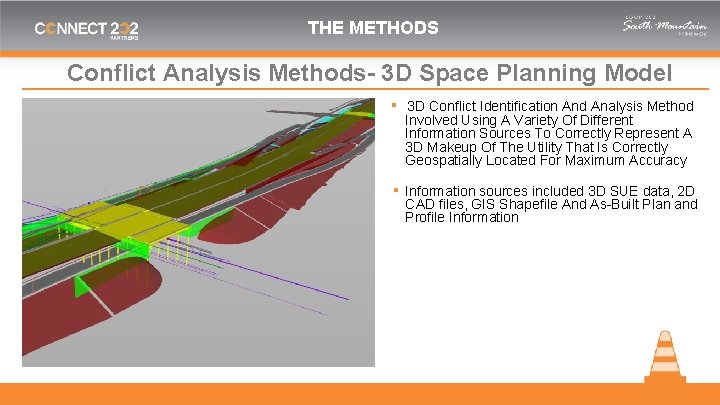 THE METHODS Conflict Analysis Methods- 3 D Space Planning Model ▪ 3 D Conflict
