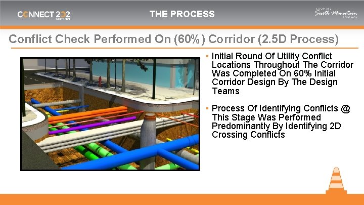 THE PROCESS Conflict Check Performed On (60%) Corridor (2. 5 D Process) ▪ Initial