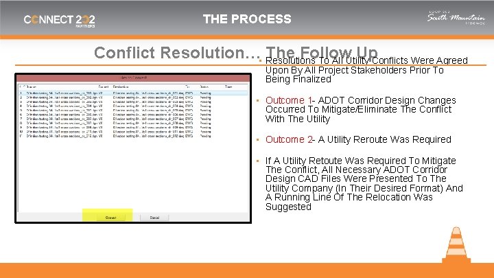 THE PROCESS Conflict Resolution…▪ Resolutions The Follow Up To All Utility Conflicts Were Agreed