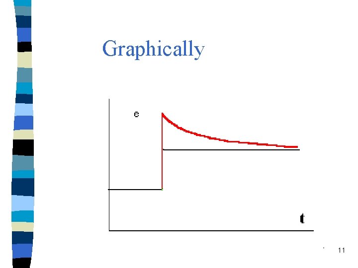 Graphically 11 