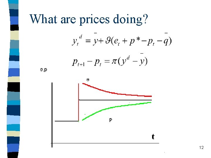 What are prices doing? 12 