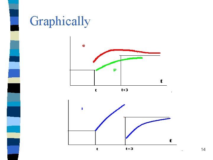 Graphically 14 