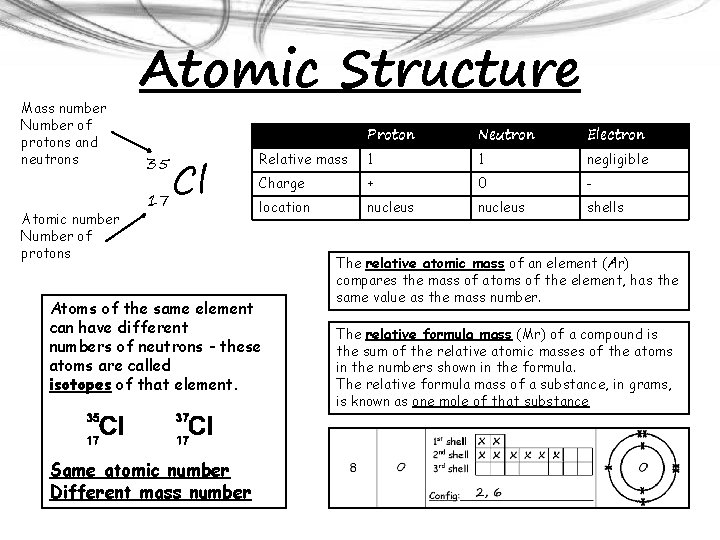 Mass number Number of protons and neutrons Atomic number Number of protons Atomic Structure