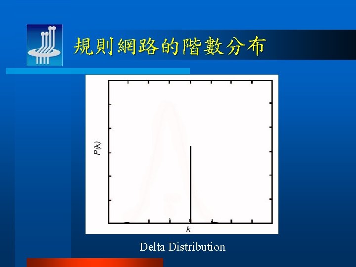 規則網路的階數分布 Delta Distribution 