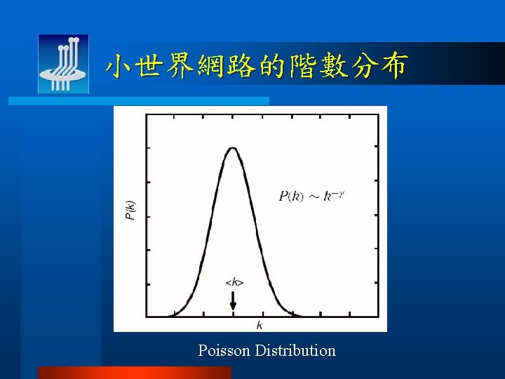 小世界網路的階數分布 Poisson Distribution 