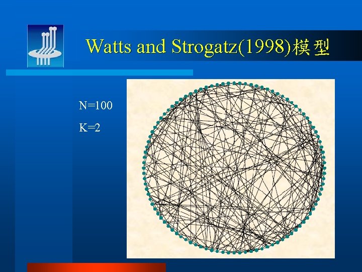 Watts and Strogatz(1998)模型 N=100 K=2 