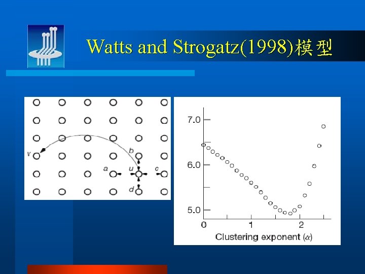 Watts and Strogatz(1998)模型 