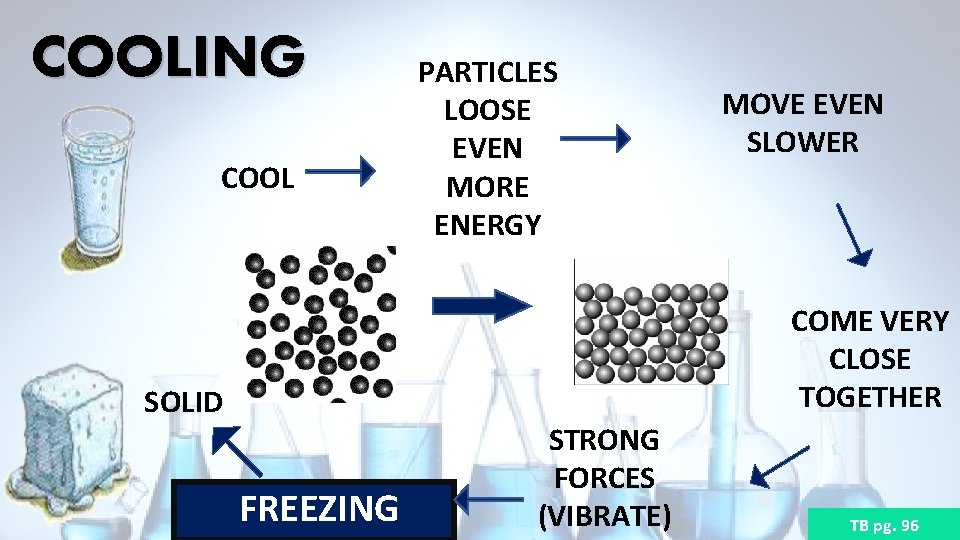 COOLING COOL PARTICLES LOOSE EVEN MORE ENERGY MOVE EVEN SLOWER COME VERY CLOSE TOGETHER