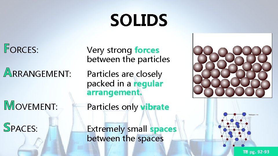 SOLIDS FORCES: Very strong forces between the particles ARRANGEMENT: Particles are closely packed in