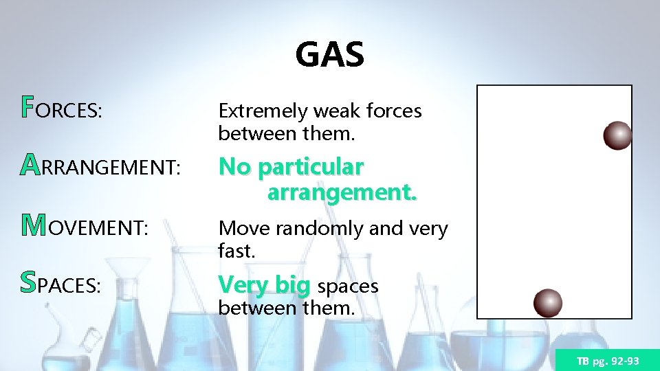 GAS FORCES: Extremely weak forces between them. ARRANGEMENT: No particular arrangement. MOVEMENT: SPACES: Move