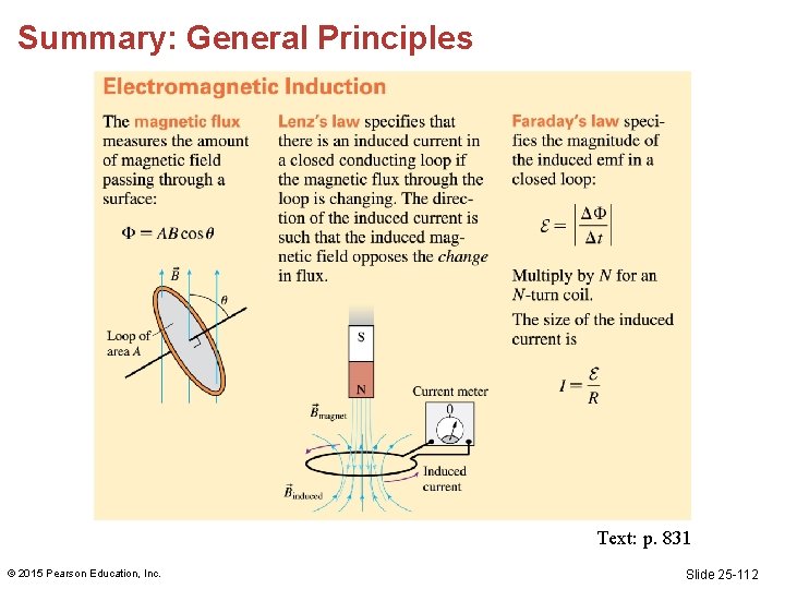 Summary: General Principles Text: p. 831 © 2015 Pearson Education, Inc. Slide 25 -112 Summary: General Principles Text: p. 831 © 2015 Pearson Education, Inc. Slide 25 -112