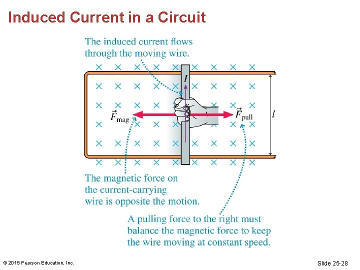 Induced Current in a Circuit © 2015 Pearson Education, Inc. Slide 25 -28 Induced Current in a Circuit © 2015 Pearson Education, Inc. Slide 25 -28