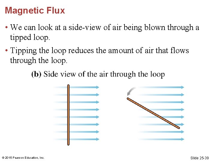 Magnetic Flux • We can look at a side-view of air being blown through Magnetic Flux • We can look at a side-view of air being blown through