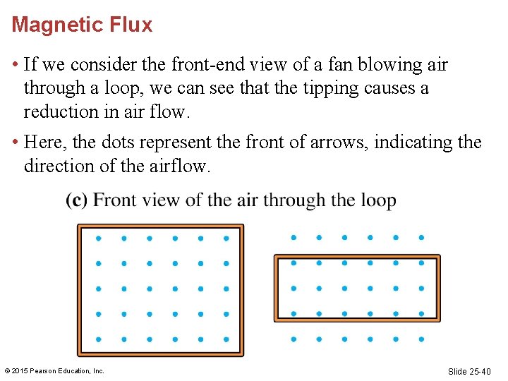 Magnetic Flux • If we consider the front-end view of a fan blowing air Magnetic Flux • If we consider the front-end view of a fan blowing air