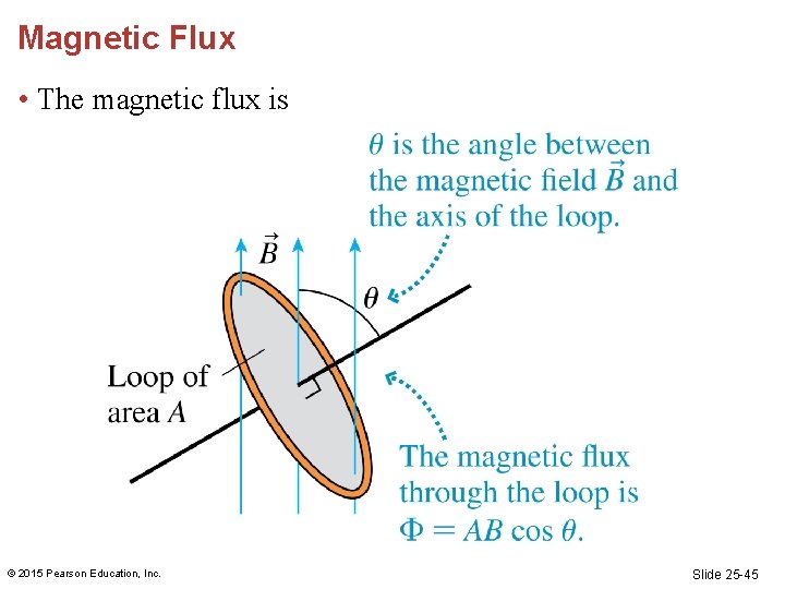 Magnetic Flux • The magnetic flux is © 2015 Pearson Education, Inc. Slide 25 Magnetic Flux • The magnetic flux is © 2015 Pearson Education, Inc. Slide 25
