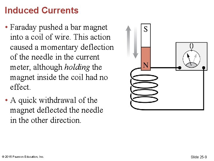 Induced Currents • Faraday pushed a bar magnet into a coil of wire. This Induced Currents • Faraday pushed a bar magnet into a coil of wire. This