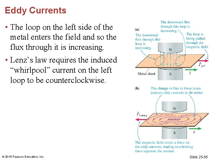 Eddy Currents • The loop on the left side of the metal enters the Eddy Currents • The loop on the left side of the metal enters the